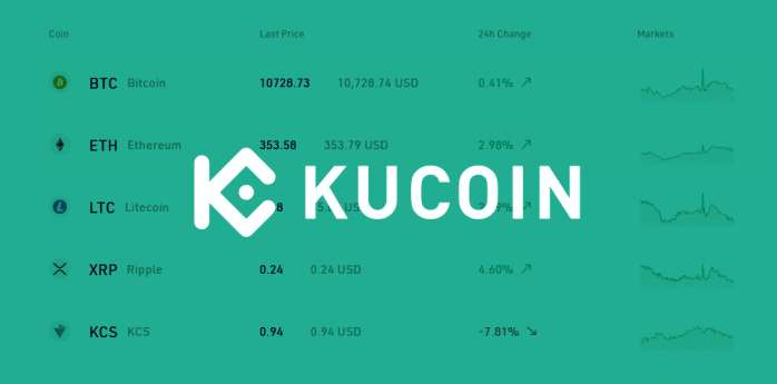 kucoin