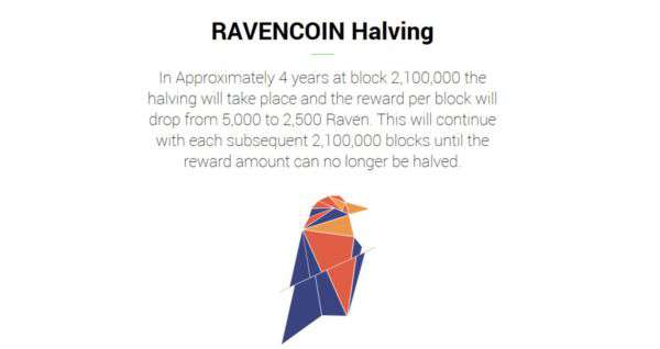 Ravencoin Halving