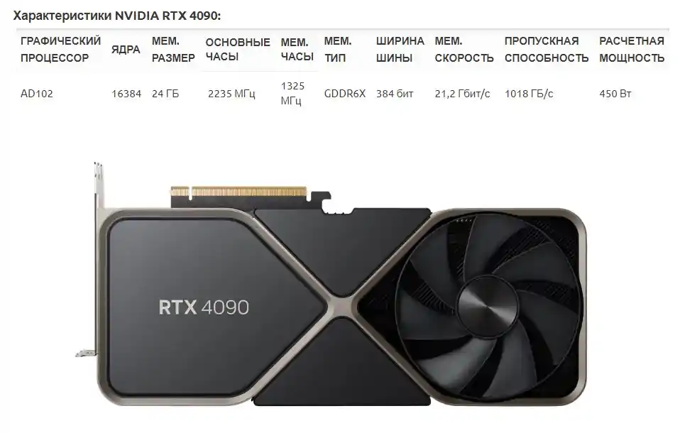 NVIDIA RTX 4090